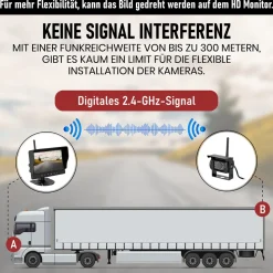 CARMATRIX HD Funk Rückfahrsystem Digital für LKW Wohnmobil Auto Transporter 7
