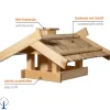 dobar Vogelfutterhaus für Ständermontage