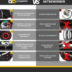 Elektro-Kinderquad Cobra, 800 Watt, bis 24 km/h, ab 8 Jahren, Federung, 3x 12V-Akku, Scheibenbremsen (Rot/Schwarz)