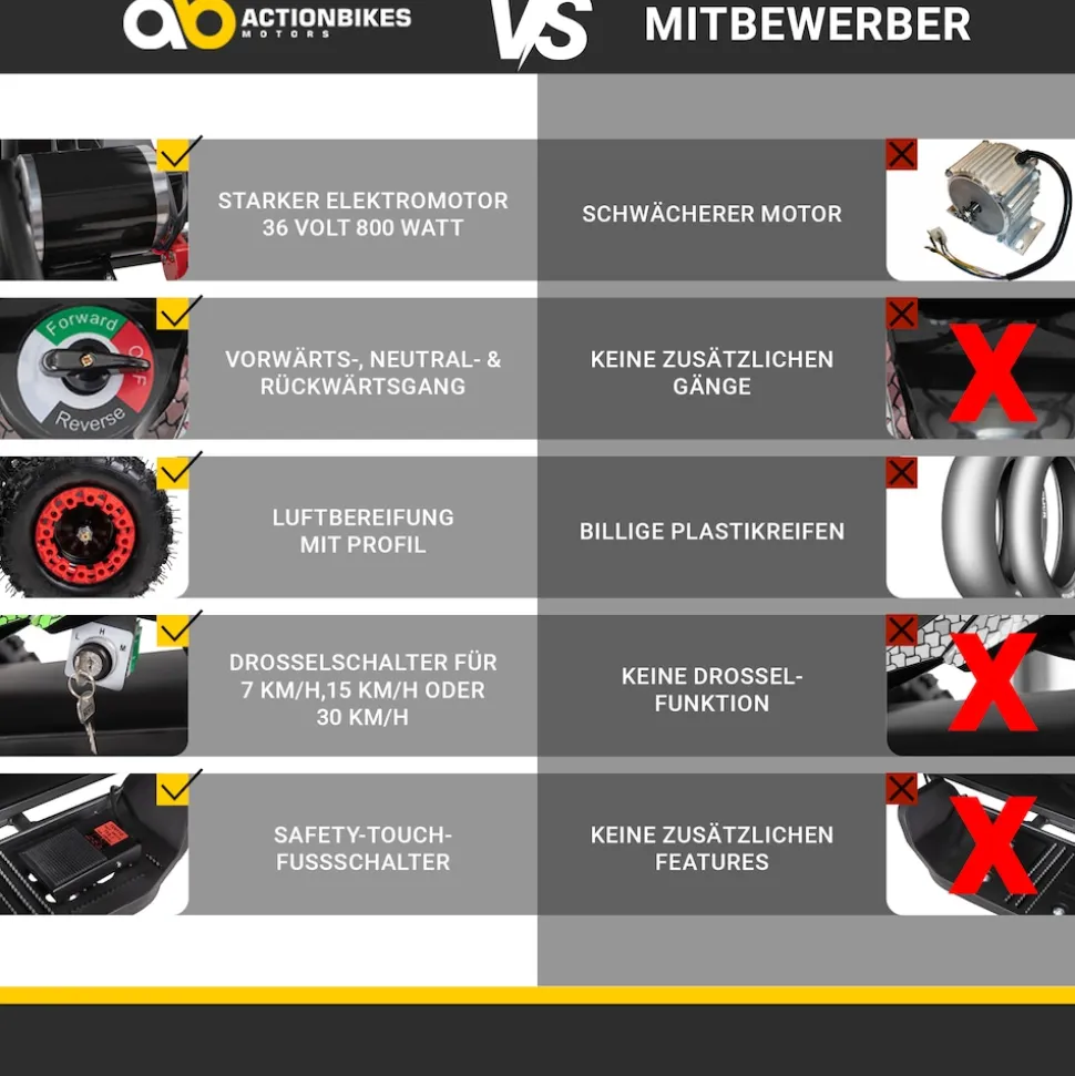 Elektro-Kinderquad Cobra, 800 Watt, bis 24 km/h, ab 8 Jahren, Federung, 3x 12V-Akku, Scheibenbremsen (Rot/Schwarz)