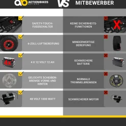 Elektro-Kinderquad Reneblade, Mini-Quad mit 1000 Watt, Federung, Scheibenbremsen, drosselbar, LEDs (Classic, Schwarz/Blau)