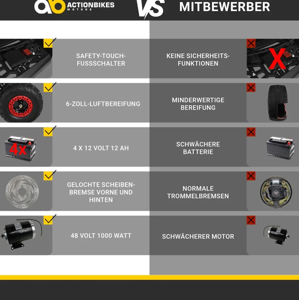 Elektro-Kinderquad Reneblade, Mini-Quad mit 1000 Watt, Federung, Scheibenbremsen, drosselbar, LEDs (Classic, Schwarz/Blau)