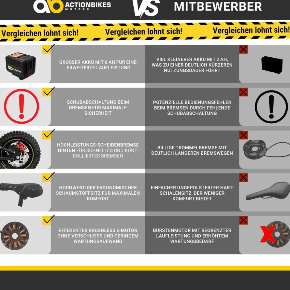 Elektro-Laufrad, 12 Zoll, Kinder-Balance-Bike m. 250 Watt, Scheibenbremsen, 3 Geschwindigkeitsstufen (Gelb)