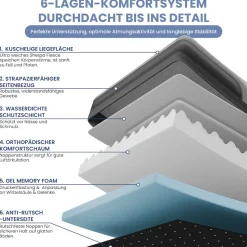 ELONEO Orthopädisches Hundebett, Schwarz - Größe S