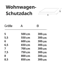 GreenYard Wohnwagen Schutzdach 600 cm Abdeckplane Wohnmobilschutzdach