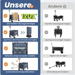 HOMECALL Bollerwagen Handwagen (Erweiterbare Kapazität, bis 100KG, 120L), Für Einkaufen, Camping, Garten, Dogs-Dunkelblau