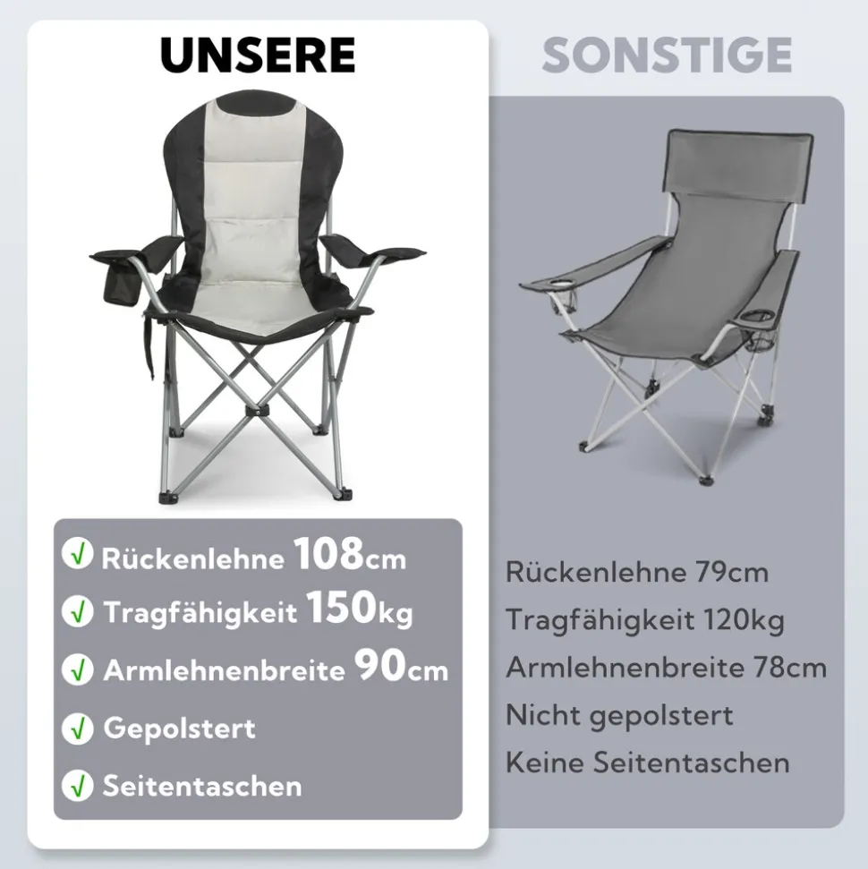 HOMECALL Klappbar Campingstuhl, Hochlehner Angelstuhl, mit Getränkehalter, weiß/schwarz