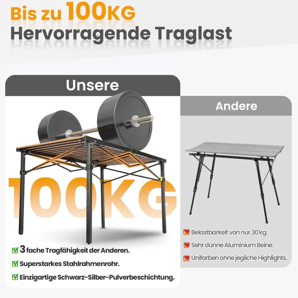 HOMECALL Klapptisch Campingtisch Balkontisch Gartentisch, Alumininum, bis 100kg, für 2-6 Personen
