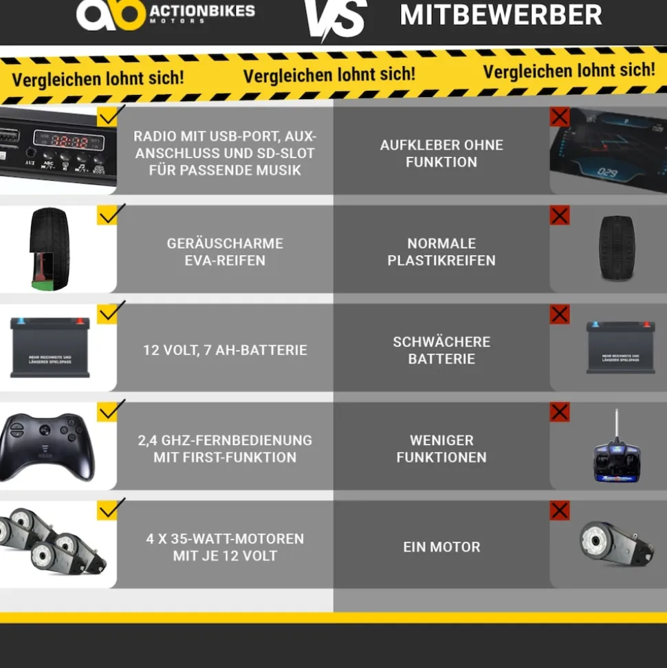 Kinder-Elektroauto Mercedes AMG GLC 63S Coupé, 4x4-Antrieb, Fernbedienung, 140 Watt, LED, EVA-Reifen (Weiß)