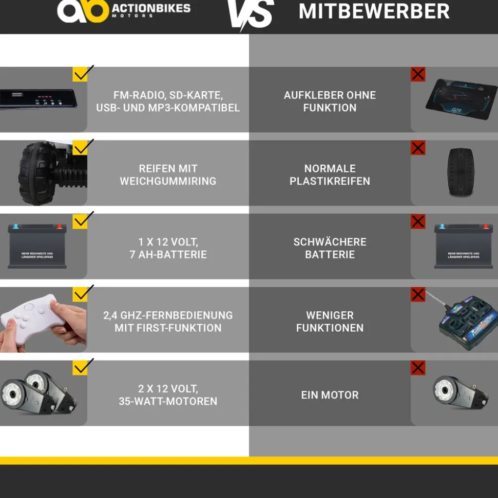Kinderquad Bumper, Kinder-Elektroauto mit Fernbedienung, 70 Watt, Stoßdämpfer, Bremsautomatik, LED (Weiß)