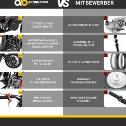 Mini-Crossbike Delta, Benzin-Motorrad, Pocketbike, Dirtbike, 49 ccm, bis zu 40 km/h, Scheibenbremsen (Schwarz)
