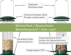 needs&wants® 2er Set: Vogelfutterspender zum Aufhängen Metall Edelstahl Kunststoff, Vogelfutterstation klein Futterstation Vögel Wildvögel