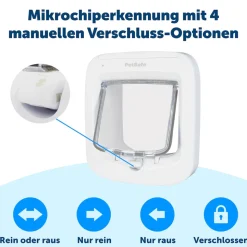 PetSafe Mikrochip-Katzenklappe