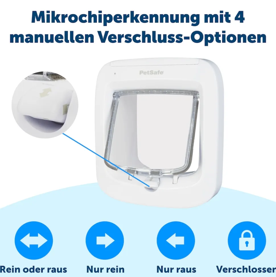 PetSafe Mikrochip-Katzenklappe