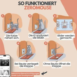 ZeroMOUSE 2.0 – Mauserkennung: Katzenklappen-Erweiterung für Beute- und Chiperkennung