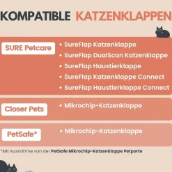ZeroMOUSE 2.0 – Mauserkennung: Katzenklappen-Erweiterung für Beute- und Chiperkennung